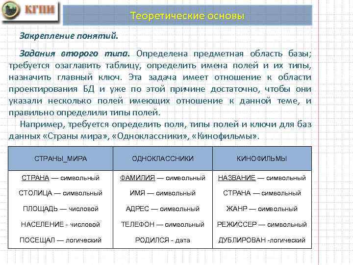Теоретические основы Закрепление понятий. Задания второго типа. Определена предметная область базы; требуется озаглавить таблицу,