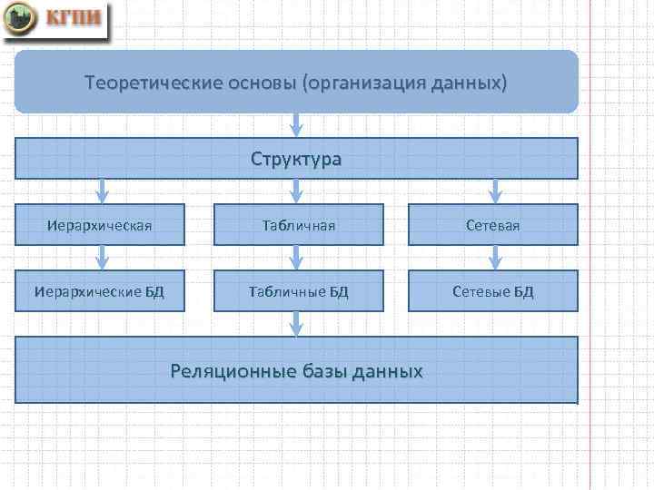 Иерархическая структура сайта картинка