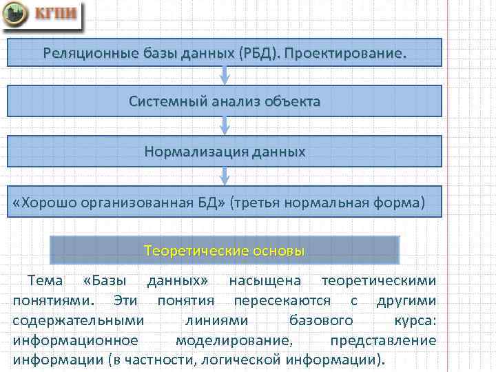 Что может содержаться в записи файла реляционной базы данных