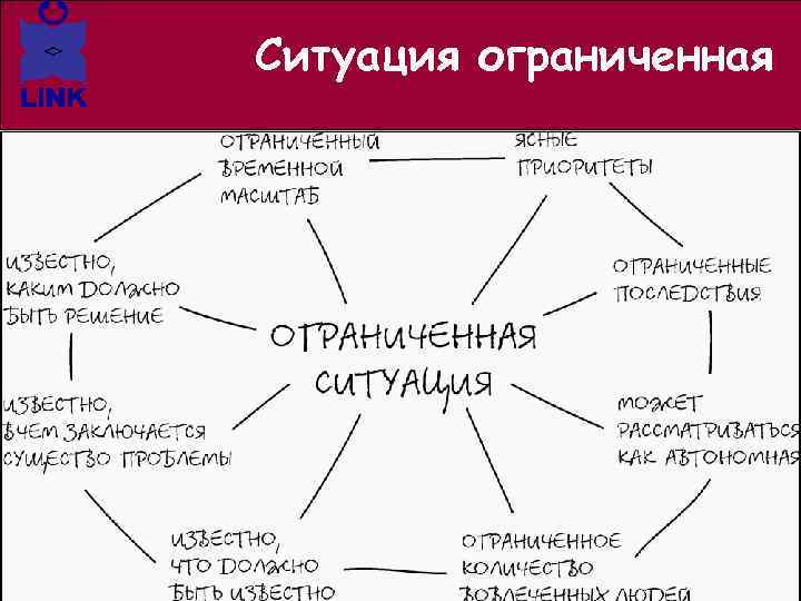 Ситуация ограниченная 
