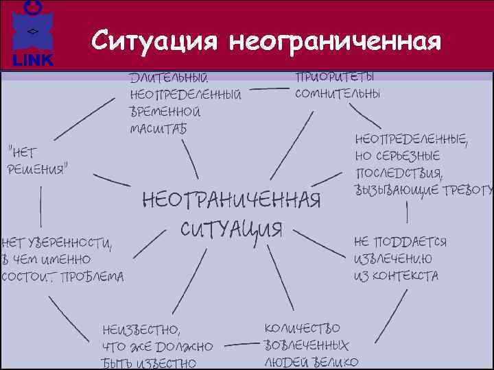 Ситуация неограниченная 
