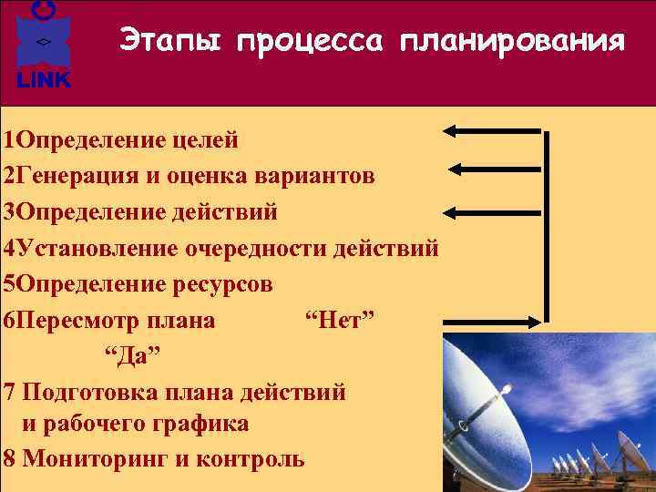 Этапы процесса планирования 1 Определение целей 2 Генерация и оценка вариантов 3 Определение действий