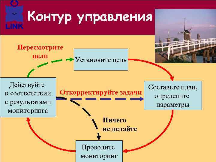 Контур управления