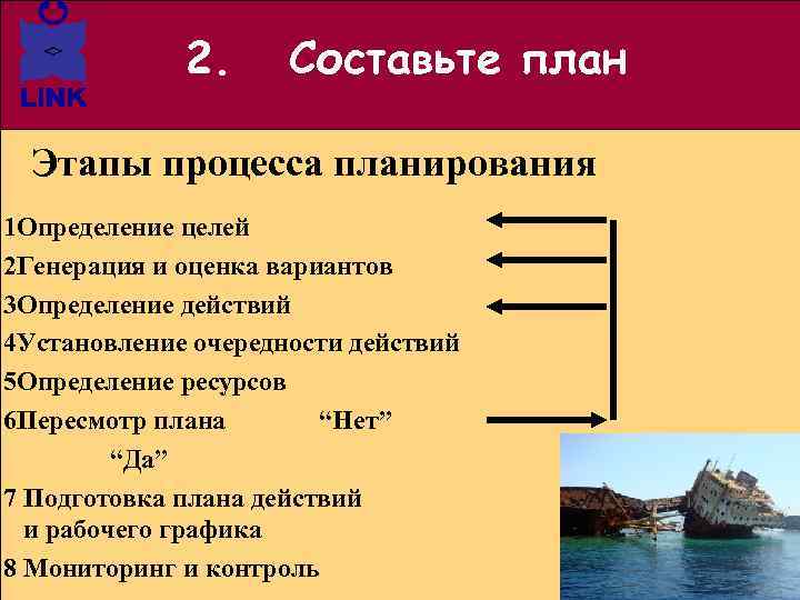 В каком из перечисленных случаев пересматриваются планы мероприятий