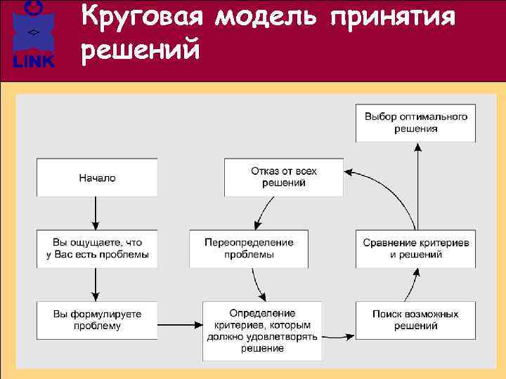 Примеры информационного моделирования