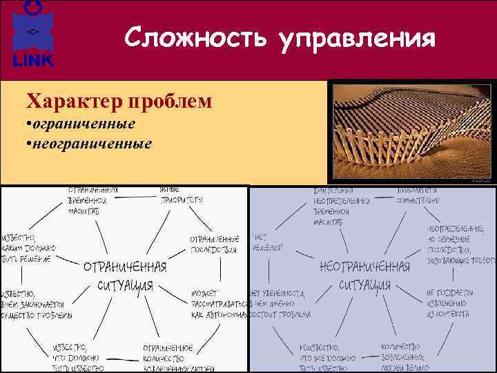 Сложность управления Характер проблем • ограниченные • неограниченные 