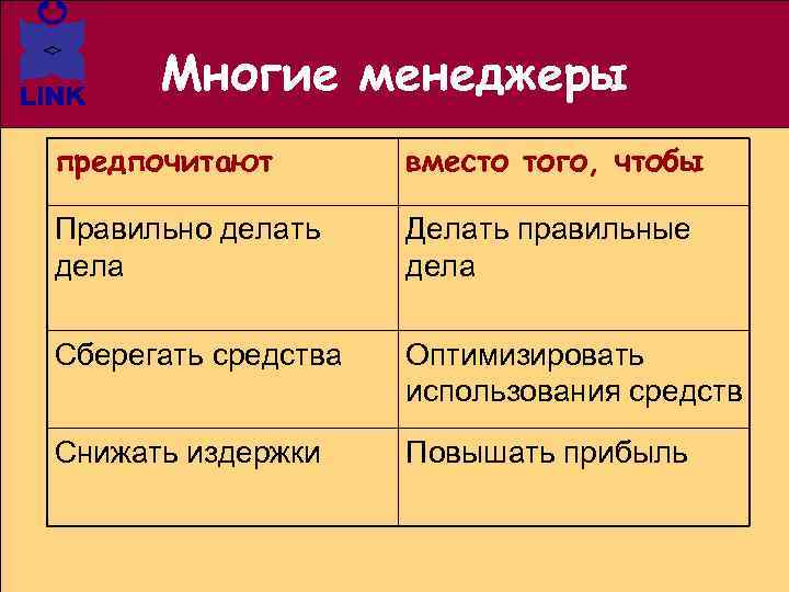 Многие менеджеры предпочитают вместо того, чтобы Правильно делать дела Делать правильные дела Сберегать средства