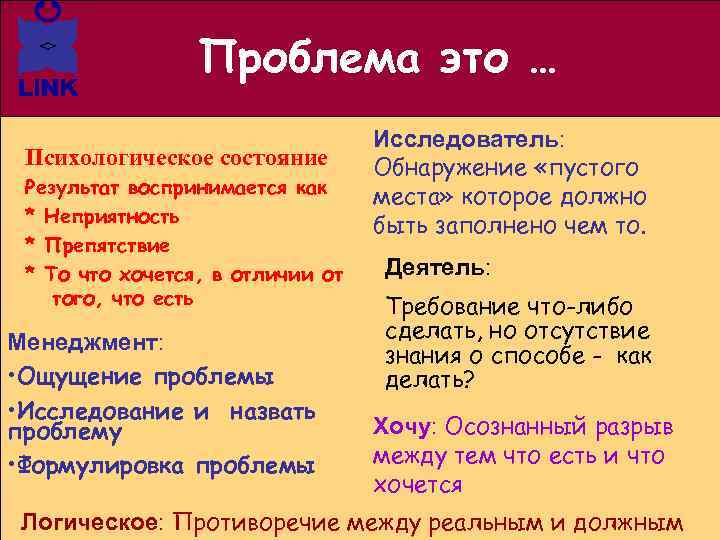Проблема это … Психологическое состояние Результат воспринимается как * Неприятность * Препятствие * То