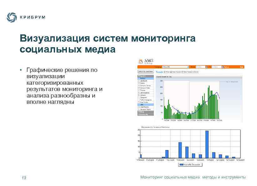 Визуализация систем мониторинга социальных медиа • Графические решения по визуализации категоризированных результатов мониторинга и