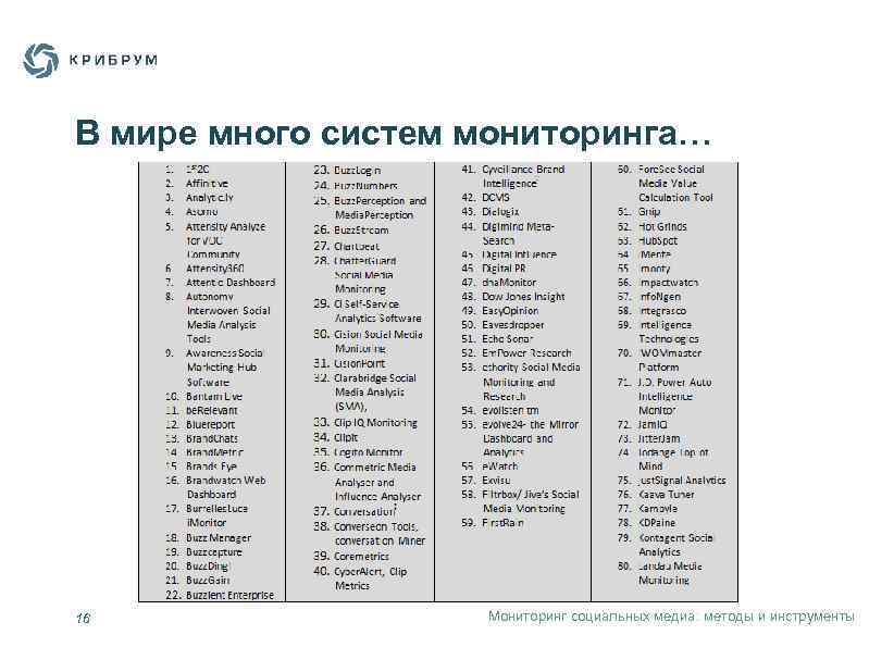 В мире много систем мониторинга… 16 Мониторинг социальных медиа: методы и инструменты 