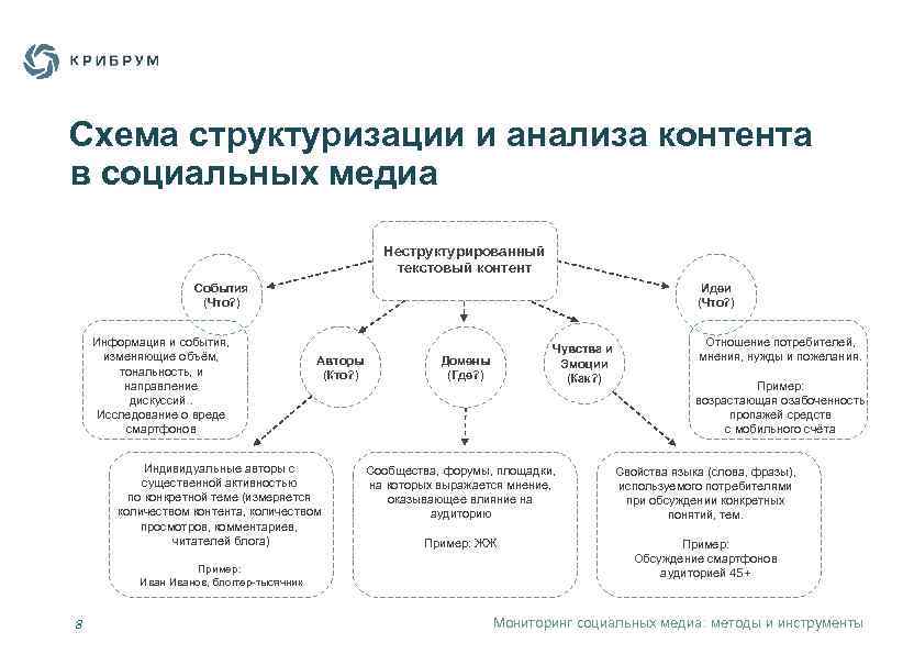 Контент анализ схема