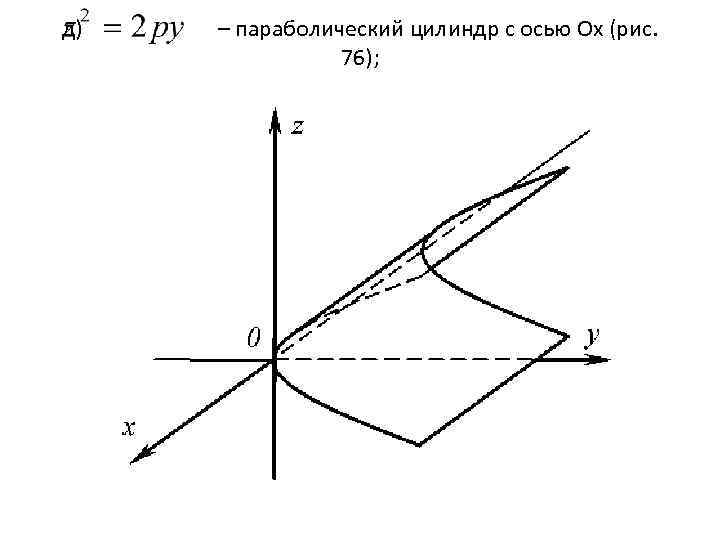 д) – параболический цилиндр с осью Оx (рис. 76); 