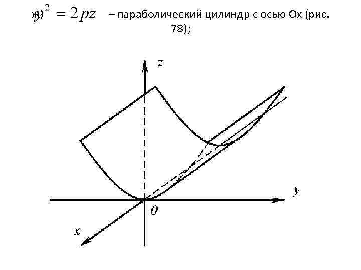 ж) – параболический цилиндр с осью Оx (рис. 78); 