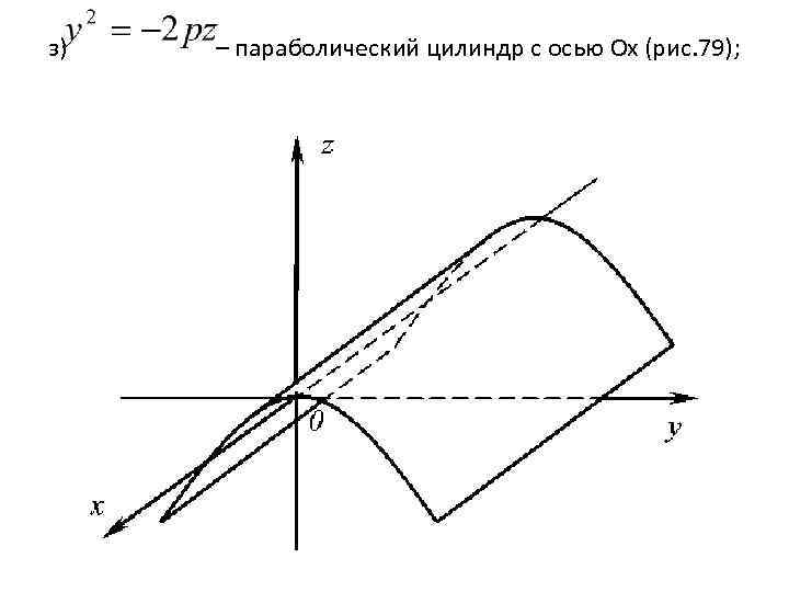 з) – параболический цилиндр с осью Оx (рис. 79); 