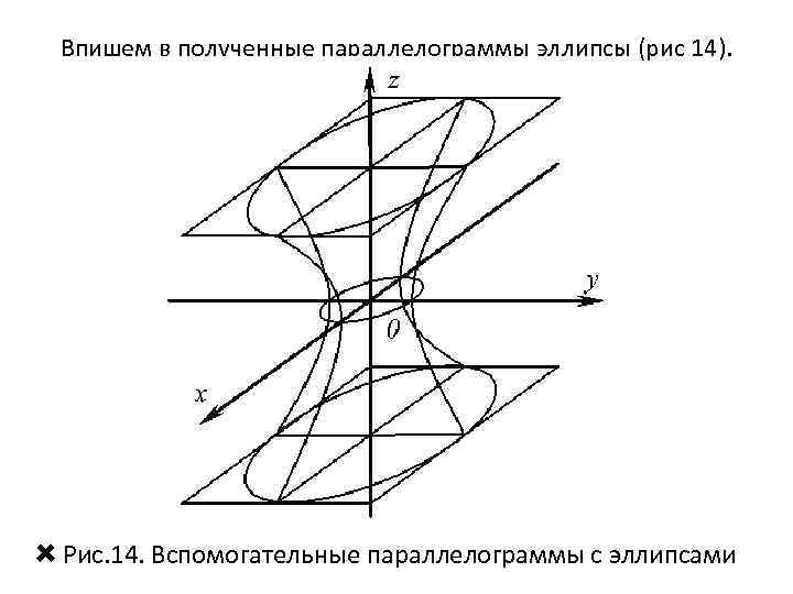 Впишем в полученные параллелограммы эллипсы (рис 14). Рис. 14. Вспомогательные параллелограммы с эллипсами 