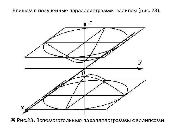 Впишем в полученные параллелограммы эллипсы (рис. 23). Рис. 23. Вспомогательные параллелограммы с эллипсами 