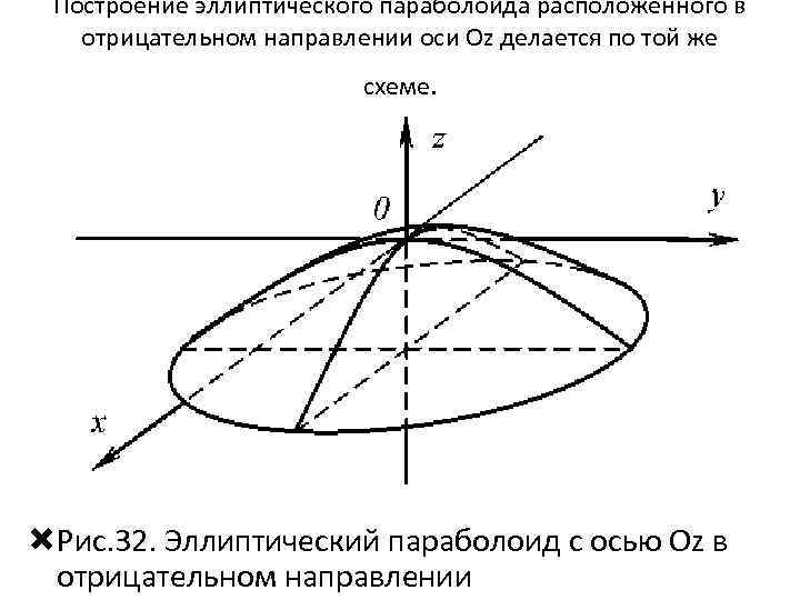 Построение эллиптического параболоида расположенного в отрицательном направлении оси Oz делается по той же схеме.
