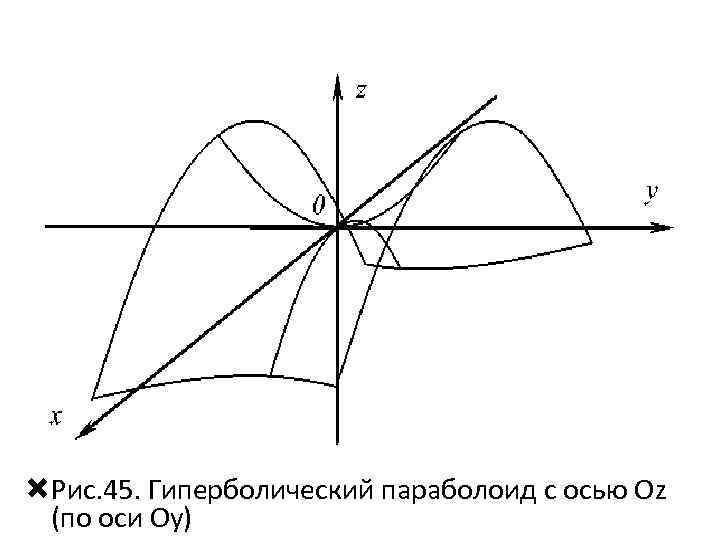  Рис. 45. Гиперболический параболоид с осью Oz (по оси Оу) 