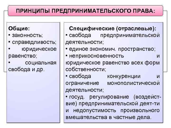 Предпринимательское право ответы