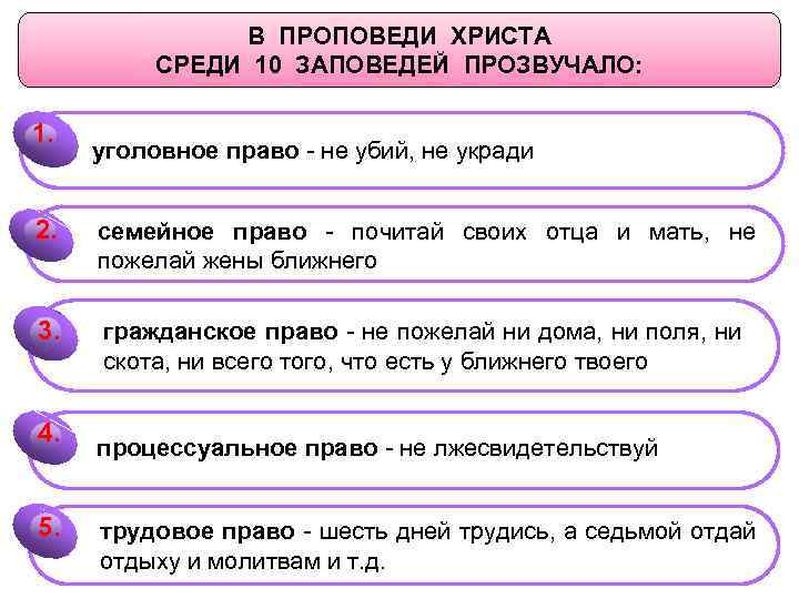 В ПРОПОВЕДИ ХРИСТА СРЕДИ 10 ЗАПОВЕДЕЙ ПРОЗВУЧАЛО: 1. уголовное право - не убий, не