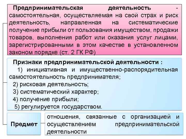 Предпринимательская деятельность - самостоятельная, осуществляемая на свой страх и риск деятельность, направленная на систематические