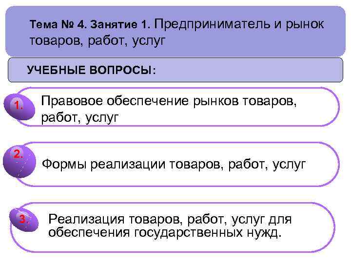 Тема № 4. Занятие 1. Предприниматель и рынок товаров, работ, услуг УЧЕБНЫЕ ВОПРОСЫ: 1.