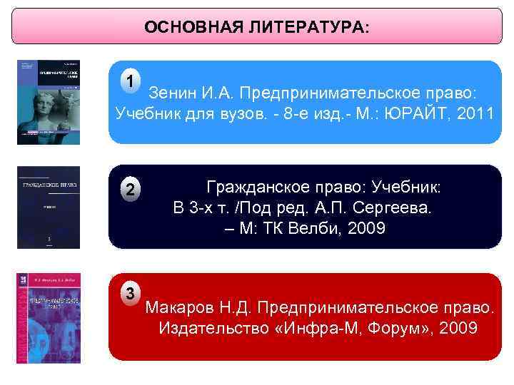 ОСНОВНАЯ ЛИТЕРАТУРА: : 1 Зенин И. А. Предпринимательское право: Учебник для вузов. - 8