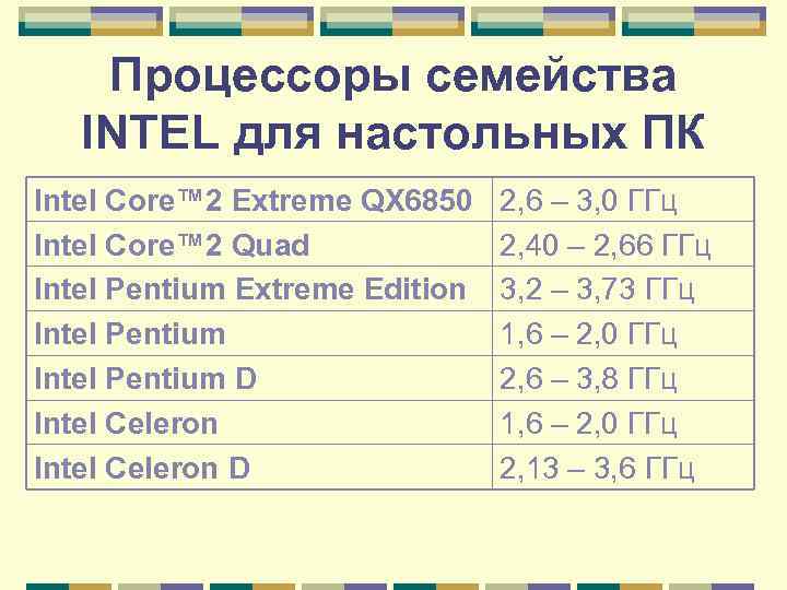 Процессоры семейства INTEL для настольных ПК Intel Core™ 2 Extreme QX 6850 Intel Core™