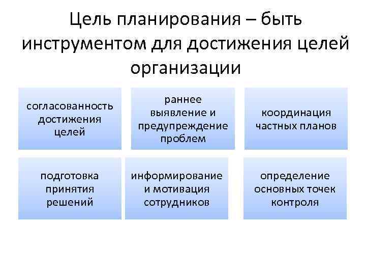 Основы планирования