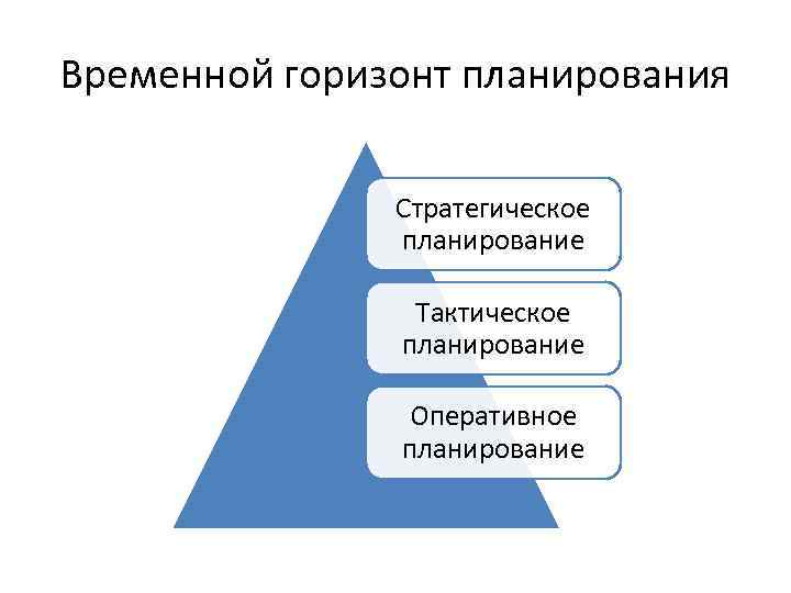 Основу тактического плана составляют