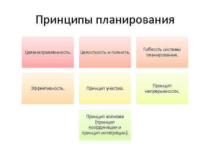 Гибкость планов с точки зрения организации планирования