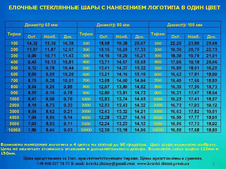 ЕЛОЧНЫЕ СТЕКЛЯННЫЕ ШАРЫ С НАНЕСЕНИЕМ ЛОГОТИПА В ОДИН ЦВЕТ Диаметр 65 мм Тираж Окт.