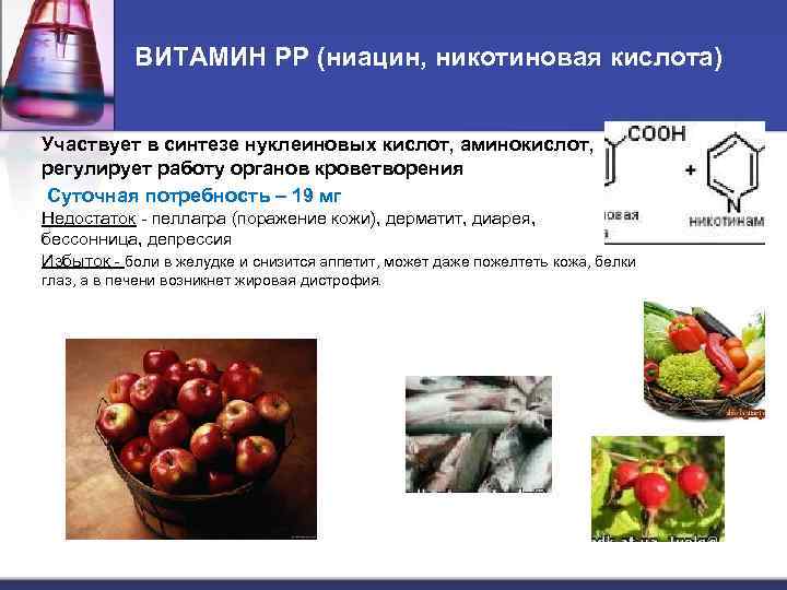 ВИТАМИН РР (ниацин, никотиновая кислота) Участвует в синтезе нуклеиновых кислот, аминокислот, регулирует работу органов