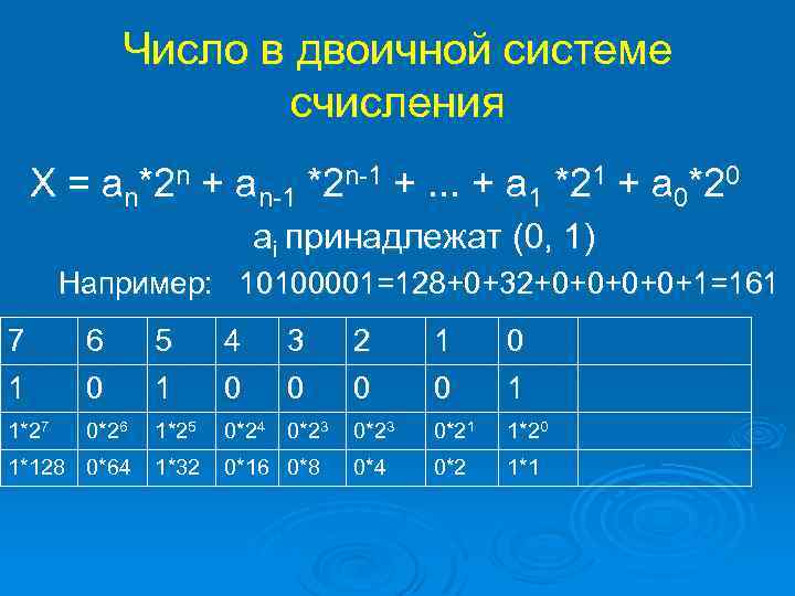 Число в двоичной системе счисления X = an*2 n + an-1 *2 n-1 +.