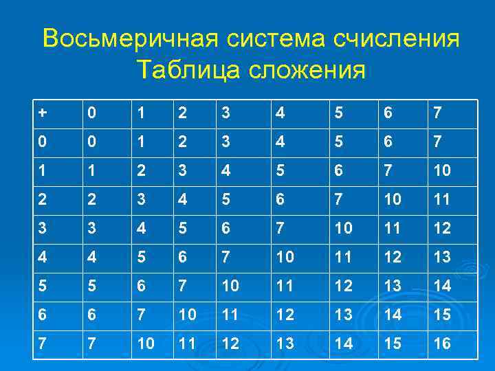 В чем состоит проблема выбора системы счисления для представления чисел в памяти компьютера