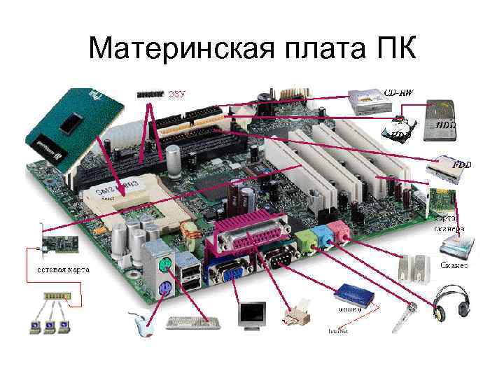 Материнская плата ПК 