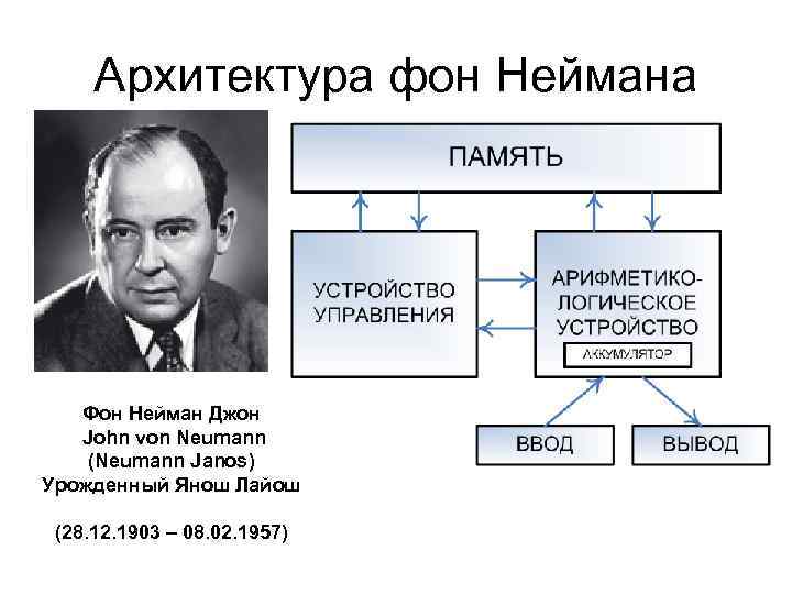 Архитектуры фон неймана схема