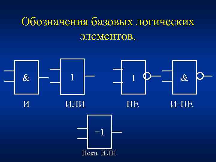 Обозначения базовых логических элементов. & 1 1 И ИЛИ НЕ =1 Искл. ИЛИ &