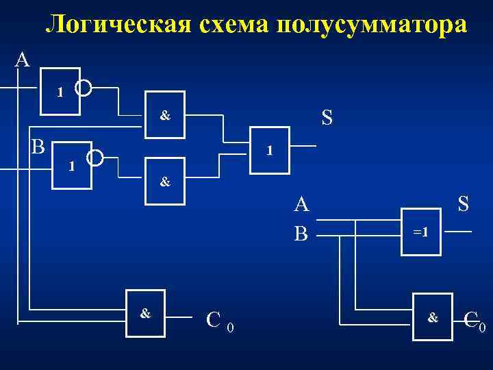 Схема полусумматора на логических элементах