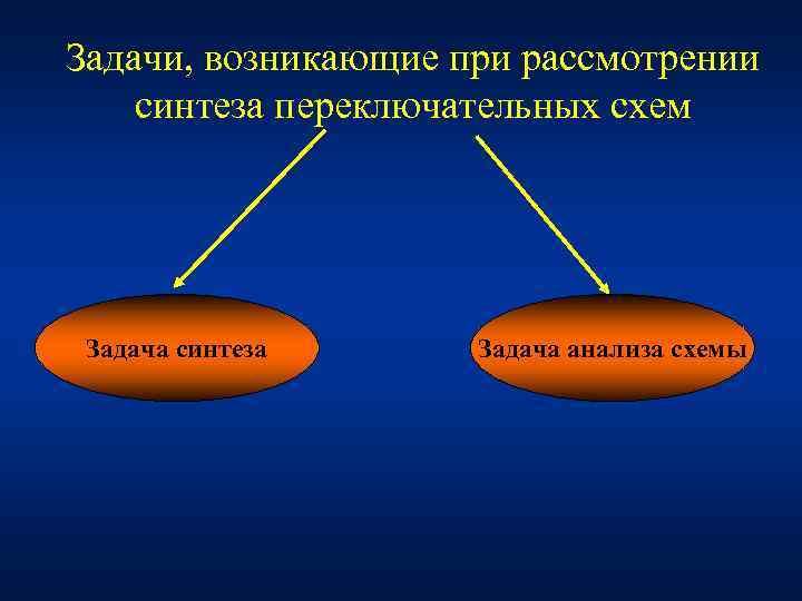 Задачи, возникающие при рассмотрении синтеза переключательных схем Задача синтеза Задача анализа схемы 