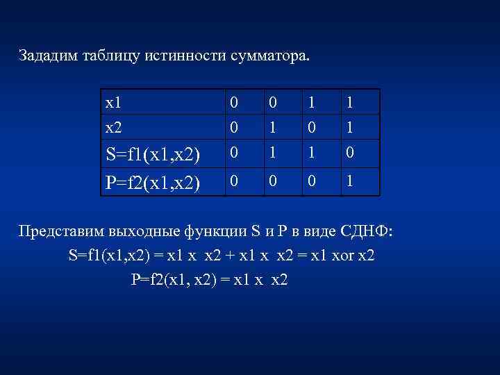 Зададим таблицу истинности сумматора. х1 х2 S=f 1(x 1, x 2) P=f 2(x 1,