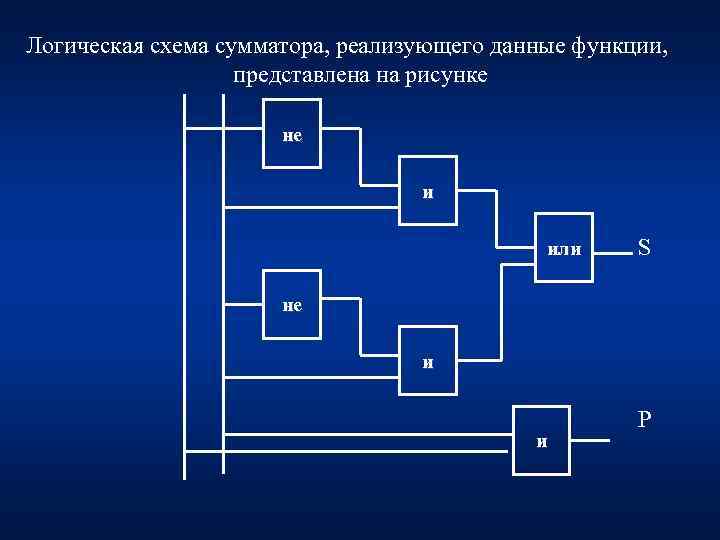 Сумматор логическая схема