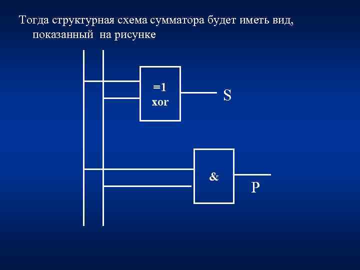 Тогда структурная схема сумматора будет иметь вид, показанный на рисунке =1 xor S &