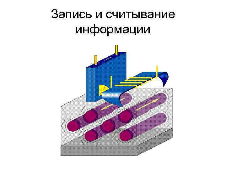 Запись и считывание информации 