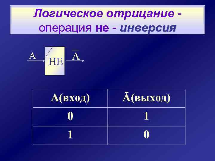 Логическое отрицание операция не - инверсия А А НЕ А(вход) Ā(выход) 0 1 1