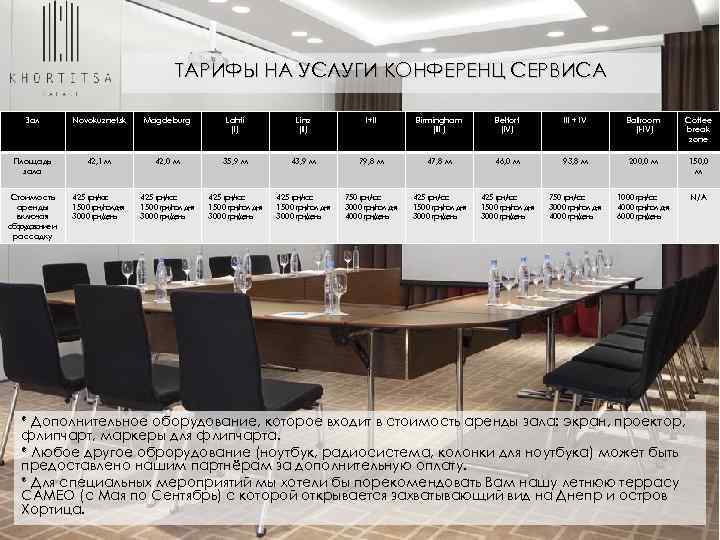 ТАРИФЫ НА УСЛУГИ КОНФЕРЕНЦ СЕРВИСА Зал Novokuznetsk Magdeburg Lahti (I) Linz (II) I+II Birmingham