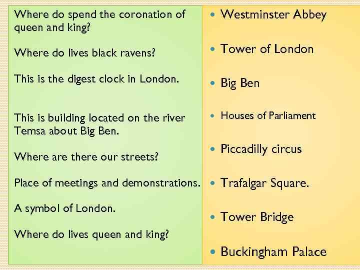 Where do spend the coronation of queen and king? Westminster Abbey Where do lives