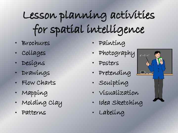 Lesson planning activities for spatial intelligence • • Brochures Collages Designs Drawings Flow Charts