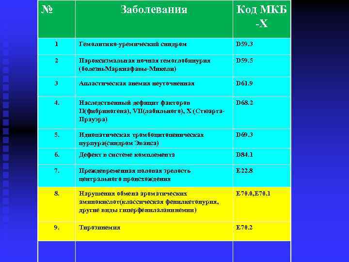 Орфанные заболевания презентация