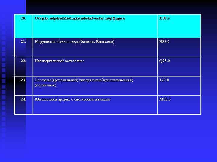 20. Острая перемежающая(печеночная) порфирия E 80. 2 21. Нарушения обмена меди(болезнь Вильсона) E 83.